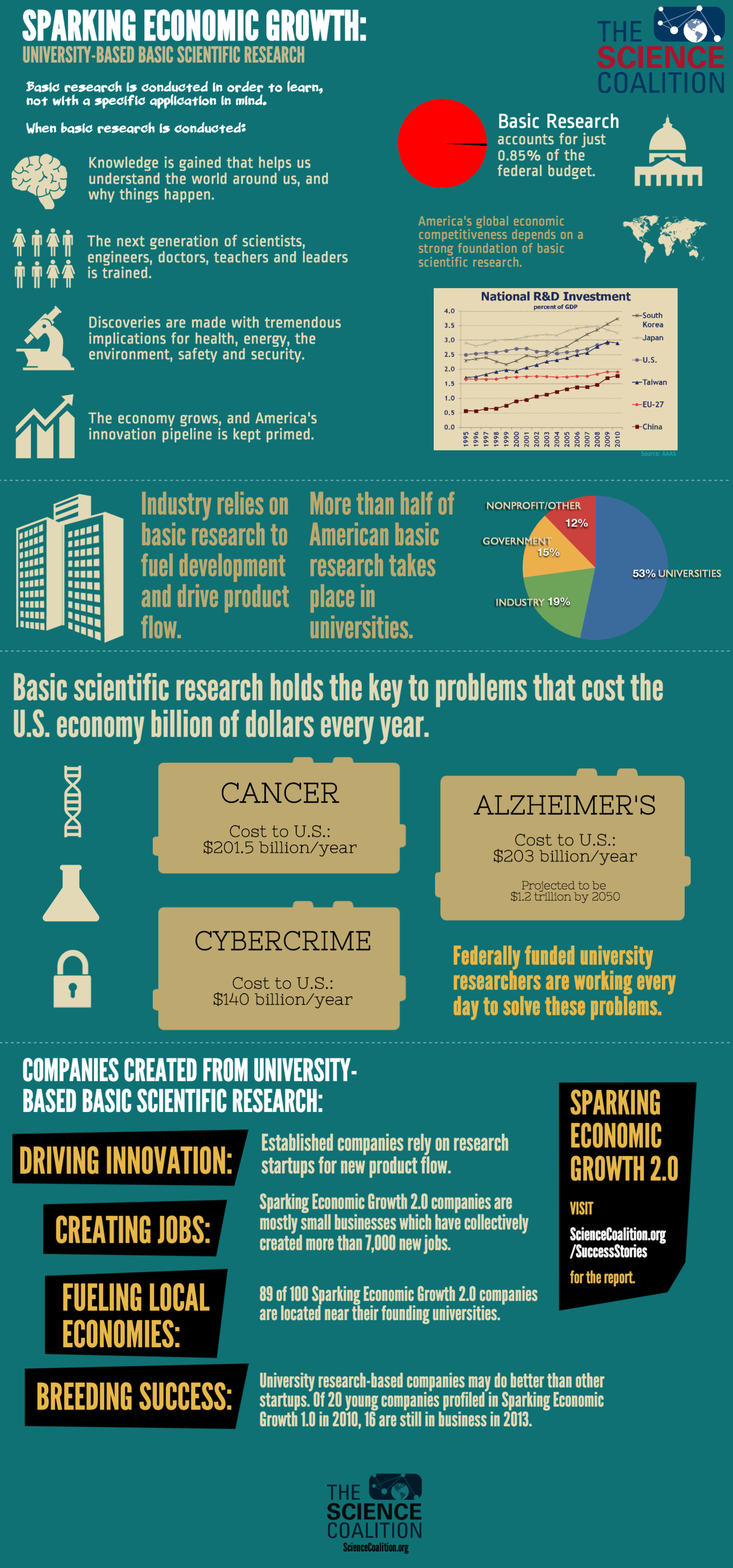 Why science matters the science coalition